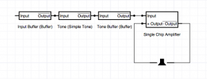 Amplifier Block Diagram