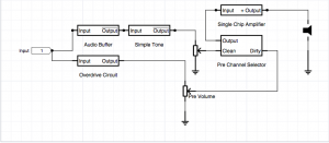 Basic Two Channel Design