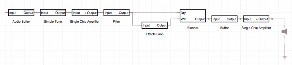 Corrected Simple Effects Loop
