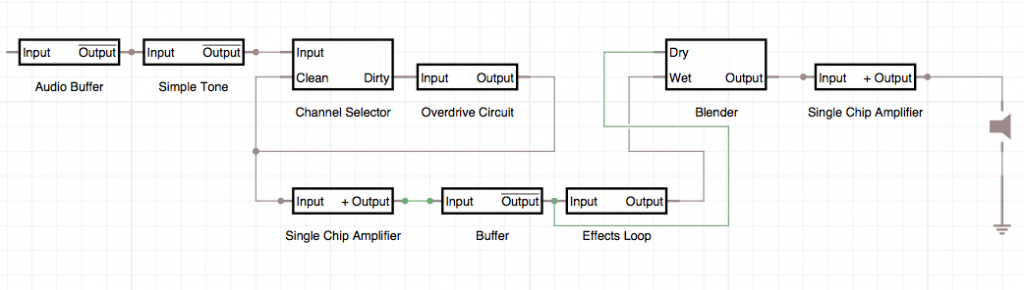 Dual Channel Looper