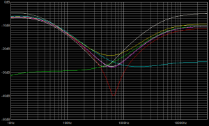 Tone Range