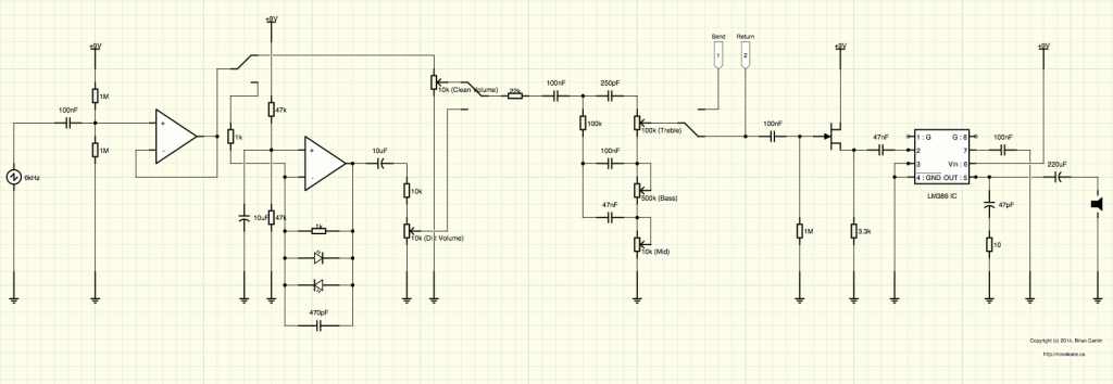 Two Channels Rough